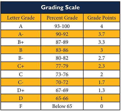 To all PhilBrain Aspirants (grades 1 to 12): The 2019 .
